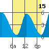Tillamook tide chart for Wednesday, April 15, 2026
