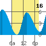Tillamook tide chart for Thursday, April 16, 2026