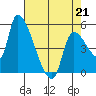 Tillamook tide chart for Tuesday, April 21, 2026