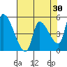 Tillamook tide chart for Thursday, April 30, 2026