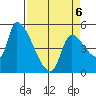 Tillamook tide chart for Monday, April 6, 2026
