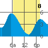 Tillamook tide chart for Wednesday, April 8, 2026