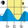 Tillamook tide chart for Thursday, April 9, 2026