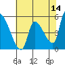 Tillamook tide chart for Thursday, May 14, 2026