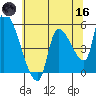 Tillamook tide chart for Saturday, May 16, 2026
