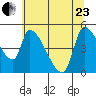 Tillamook tide chart for Saturday, May 23, 2026