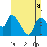 Tillamook tide chart for Friday, May 8, 2026