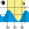 Tillamook tide chart for Saturday, May 9, 2026