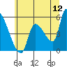 Tillamook tide chart for Friday, June 12, 2026