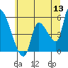 Tillamook tide chart for Saturday, June 13, 2026