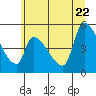 Tillamook tide chart for Monday, June 22, 2026
