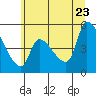 Tillamook tide chart for Tuesday, June 23, 2026