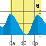 Tillamook tide chart for Saturday, June 6, 2026