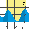 Tillamook tide chart for Sunday, June 7, 2026