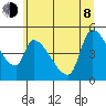 Tillamook tide chart for Monday, June 8, 2026