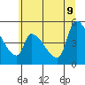 Tillamook tide chart for Tuesday, June 9, 2026