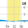 Timbalier Island tide chart for Monday, January 18, 2021