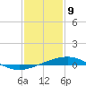Timbalier Island tide chart for Saturday, January 9, 2021