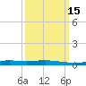 Timbalier Island tide chart for Monday, March 15, 2021