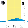 Timbalier Island tide chart for Friday, March 5, 2021
