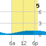 Timbalier Island tide chart for Wednesday, May 5, 2021