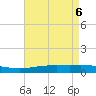 Timbalier Island tide chart for Thursday, May 6, 2021