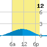 Timbalier Island tide chart for Saturday, June 12, 2021