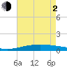 Timbalier Island tide chart for Wednesday, June 2, 2021