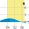 Timbalier Island tide chart for Tuesday, July 6, 2021