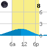 Timbalier Island tide chart for Sunday, August 8, 2021