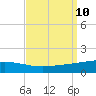 Timbalier Island tide chart for Friday, September 10, 2021