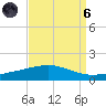Timbalier Island tide chart for Monday, September 6, 2021