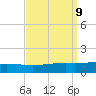 Timbalier Island tide chart for Thursday, September 9, 2021