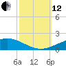 Timbalier Island tide chart for Tuesday, October 12, 2021