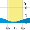 Timbalier Island tide chart for Saturday, October 9, 2021