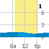 Timbalier Island tide chart for Monday, November 1, 2021