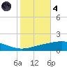 Timbalier Island tide chart for Thursday, November 4, 2021