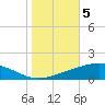 Timbalier Island tide chart for Friday, November 5, 2021