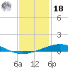 Timbalier Island tide chart for Saturday, December 18, 2021