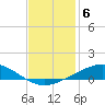Timbalier Island tide chart for Monday, December 6, 2021