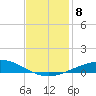 Timbalier Island tide chart for Wednesday, December 8, 2021