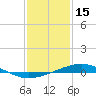 Timbalier Island tide chart for Saturday, January 15, 2022