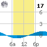 Timbalier Island tide chart for Monday, January 17, 2022