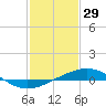Timbalier Island tide chart for Saturday, January 29, 2022