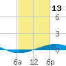 Timbalier Island tide chart for Sunday, February 13, 2022