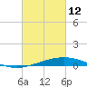 Timbalier Island tide chart for Saturday, March 12, 2022