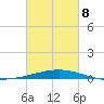 Timbalier Island tide chart for Tuesday, March 8, 2022