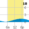 Timbalier Island tide chart for Sunday, April 10, 2022