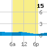 Timbalier Island tide chart for Friday, April 15, 2022