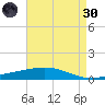 Timbalier Island tide chart for Saturday, April 30, 2022